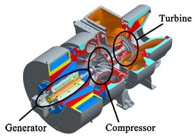 Internal parts of hybrid turbocharger