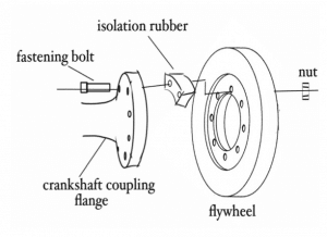 Isolation rubber