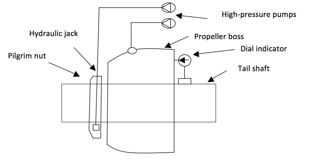 Propeller mounting arrangement