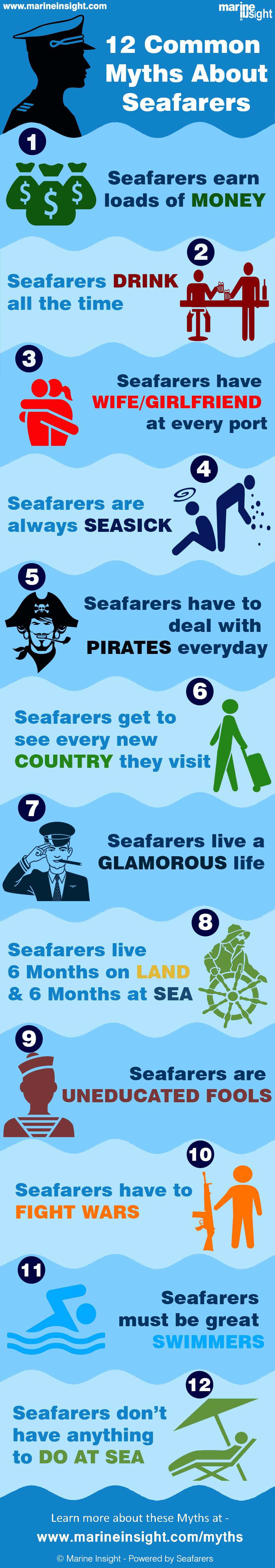 seafarers myth