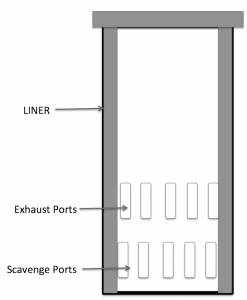Liner with Scavenge ports