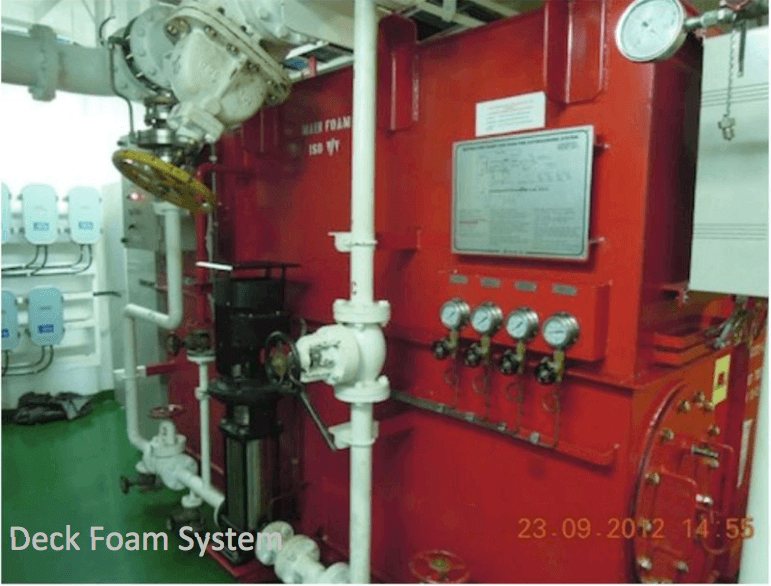 fixed foam system