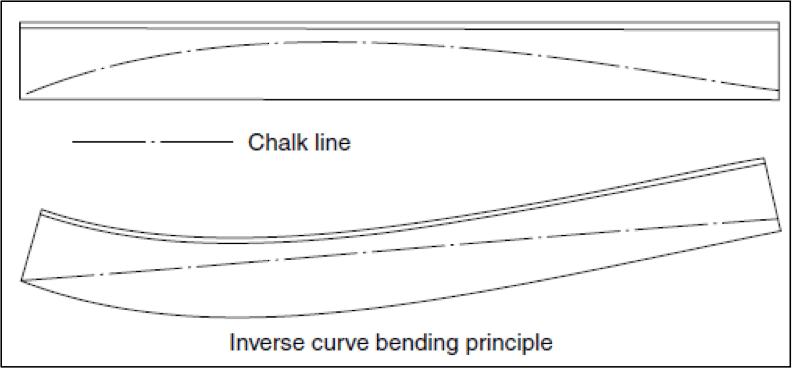 Inverse Curve bending