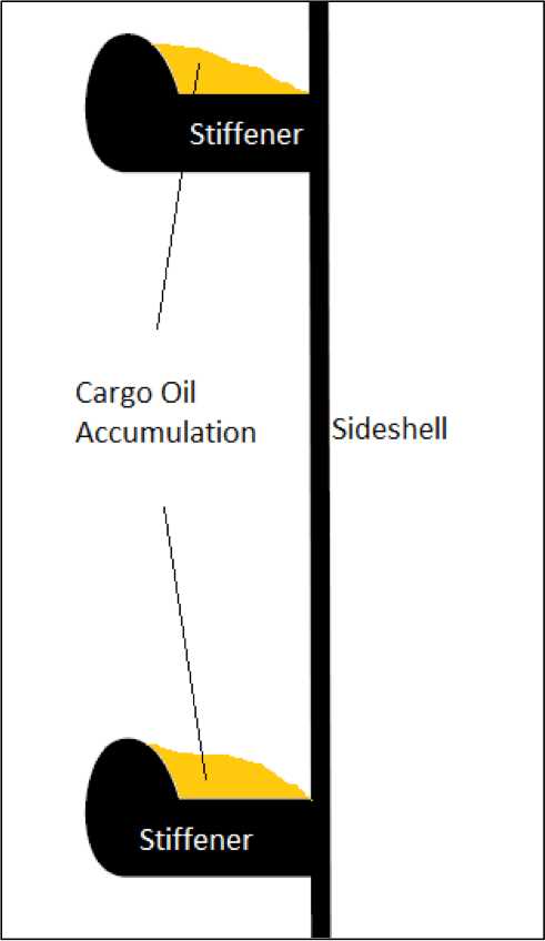 Accumulation of cargo oil on side-shell longitudinal stiffeners