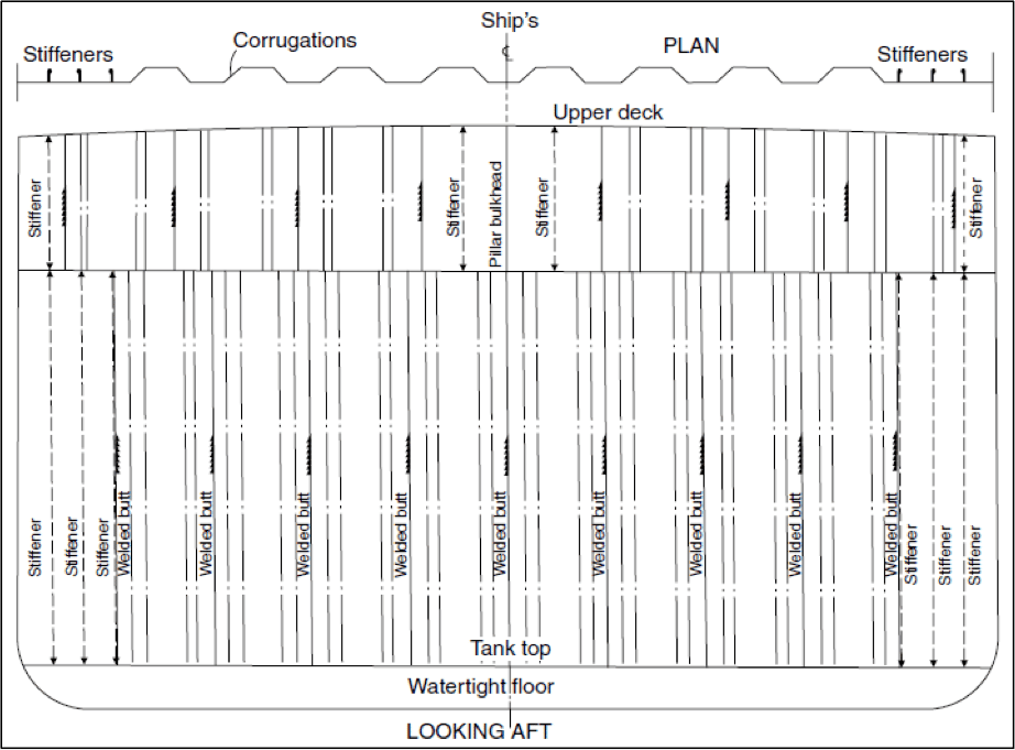 Transverse and Plan view of Watertight Corrugated Transverse Bulkhead