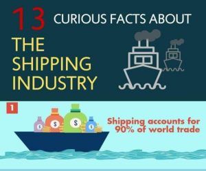 Infographic: 13 Curious Facts About The Shipping Industry
