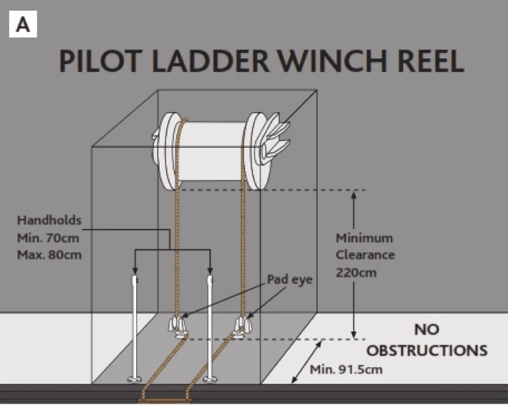 pilot ladder winch