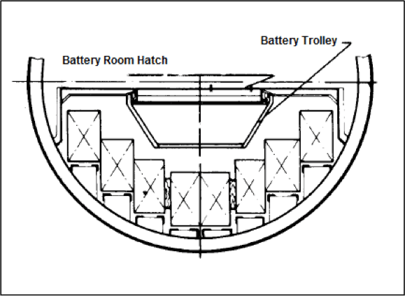 battery floor