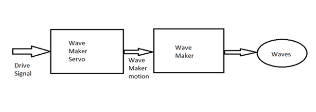wave maker diagram