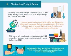 What To Expect From Shipping Industry In 2017- Infographic