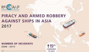 Infographic: Number Of Piracy And Armed Robbery Incidents Increased In 2017 Compared To 2016