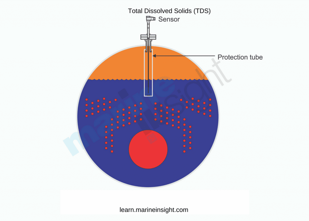 Boiler TDS Sensor
