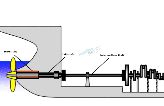 Tail shaft arrangement
