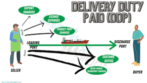 DDP & DDU Shipping Terms Explained