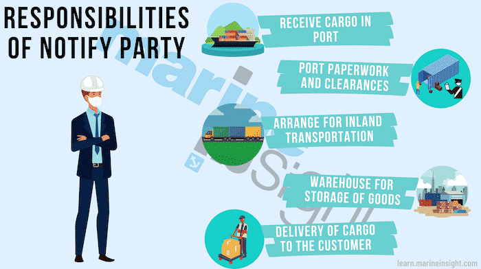 responsibility of Notify Party