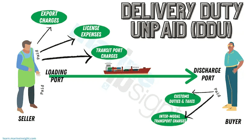 Delivery Duty Unpaid (DDU)