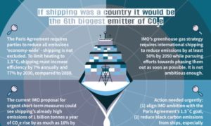 Infographic: Arctic Demands Global Action For Protection From Impacts Of Shipping Emissions