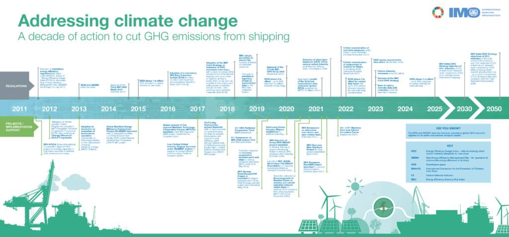 Addressing climate change - a decade of action to cut GHG emissions from shipping_FINAL